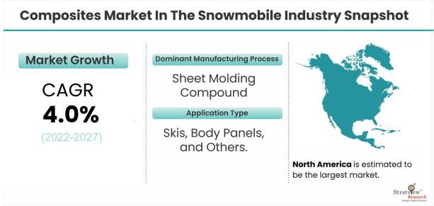 Composites-Market-In-The-Snowmobile-Industry